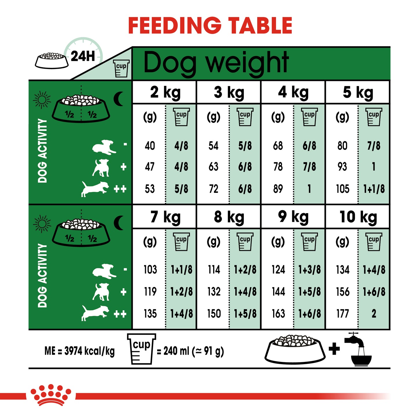 Royal Canin Mini adult 8+ Dry Dog Food