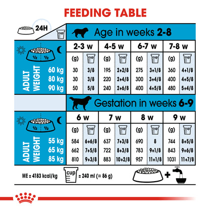 Royal Canin Giant Starter Mother & Baby Dog Food