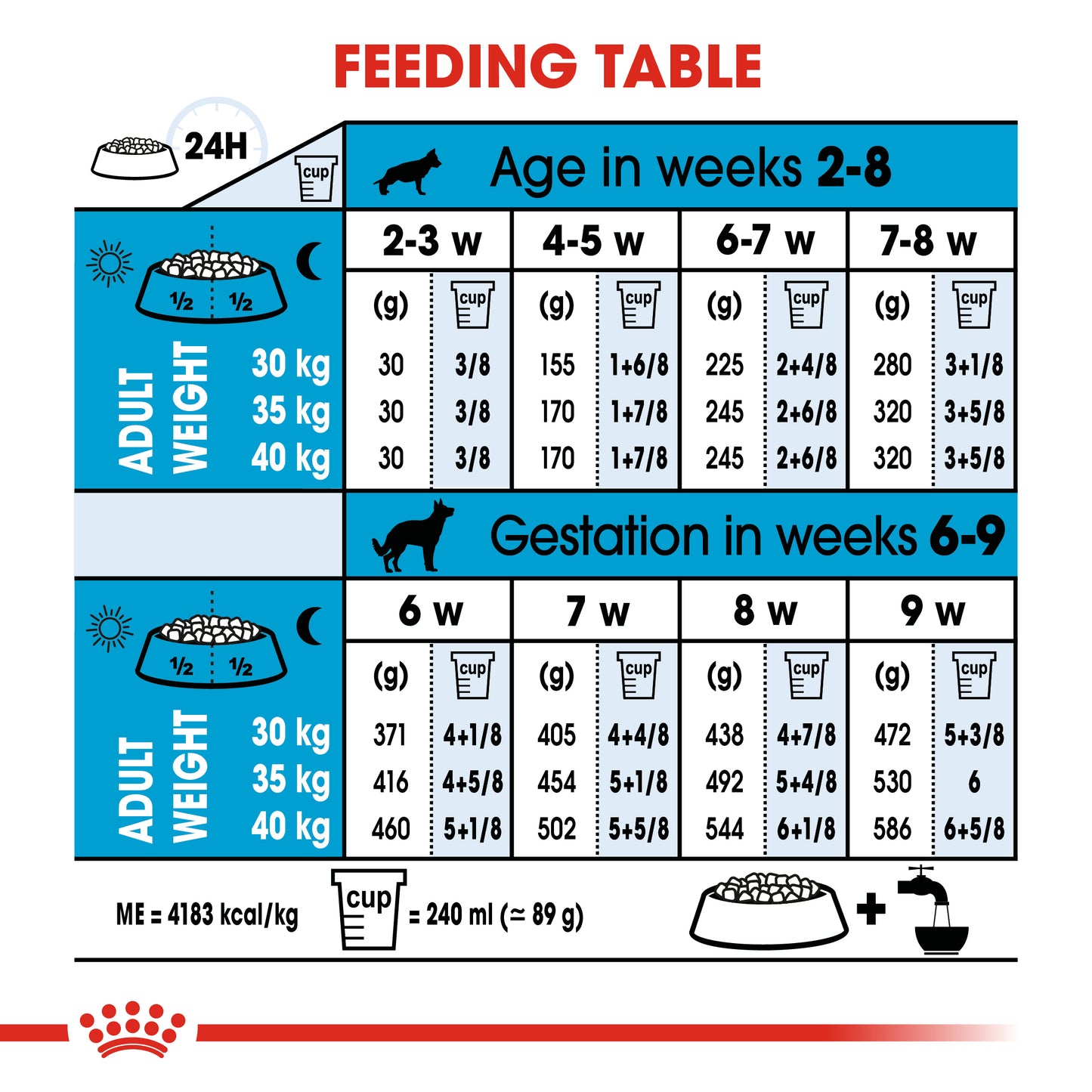 Royal Canin Maxi Starter Mother & Baby Dry Dog Food