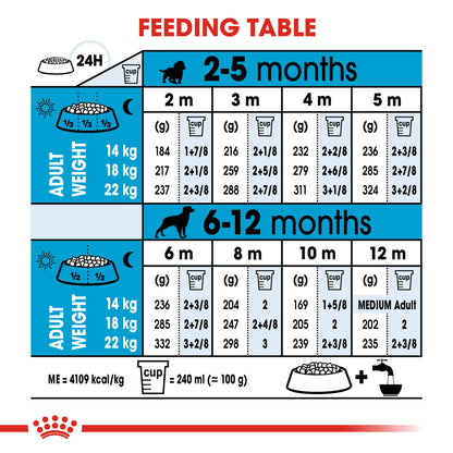 Royal Canin Medium Puppy Dry Dog Food