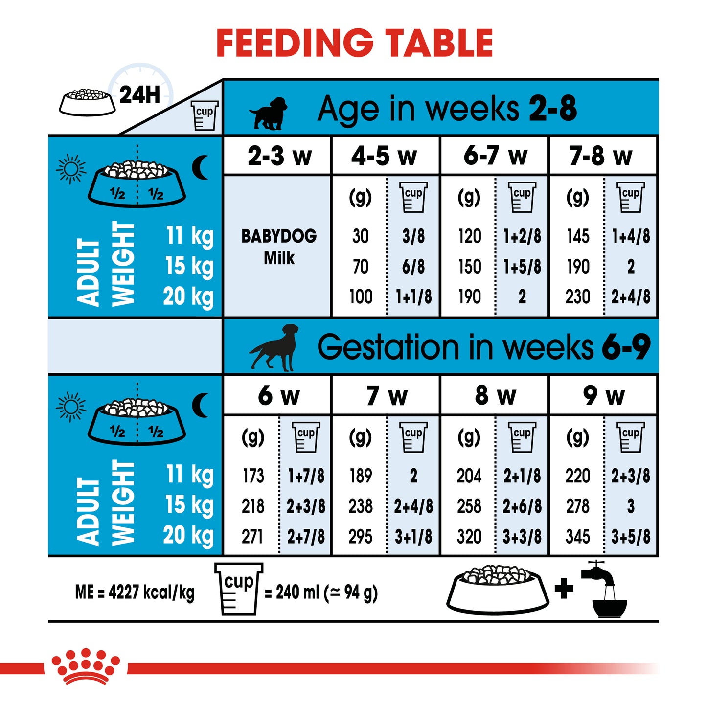 Royal Canin Medium Starter Mother & Baby Dry Dog Food