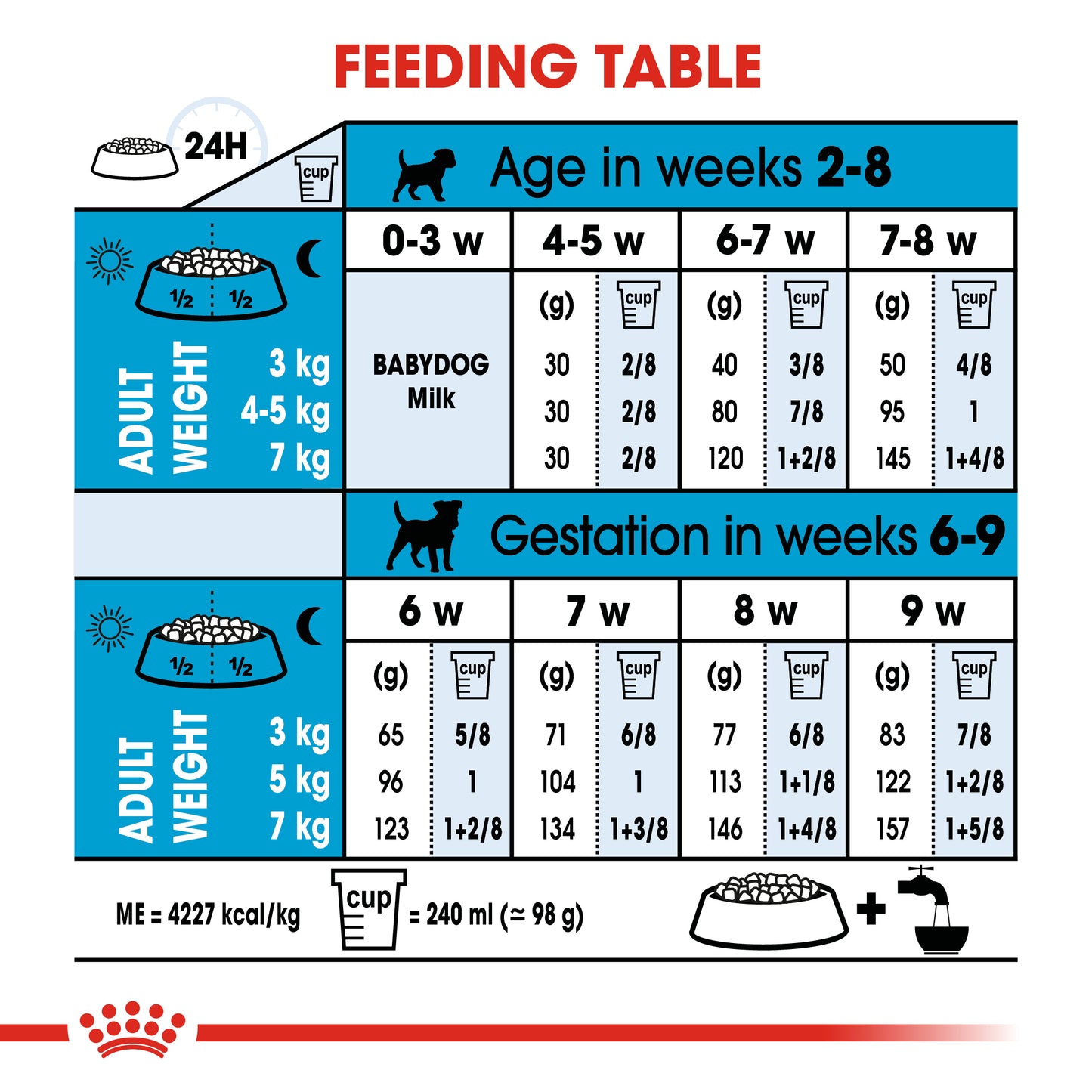 Royal Canin Mini Starter Mother & Baby Dry Dog Food