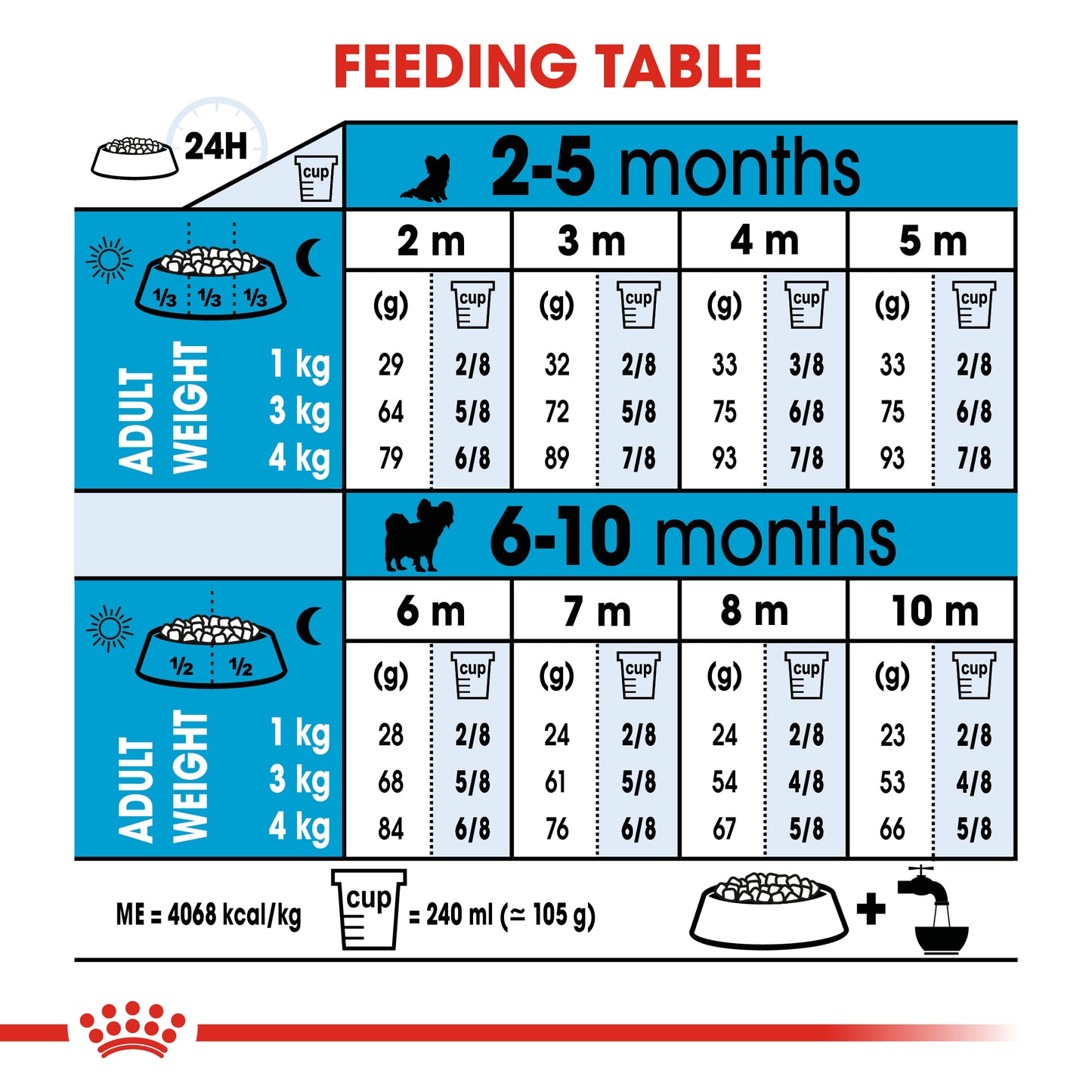 Royal Canin X-Small Puppy Dry Dog Food