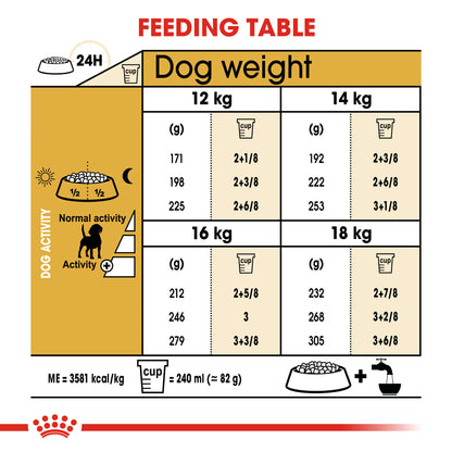 Royal Canin Adult Beagle dog food